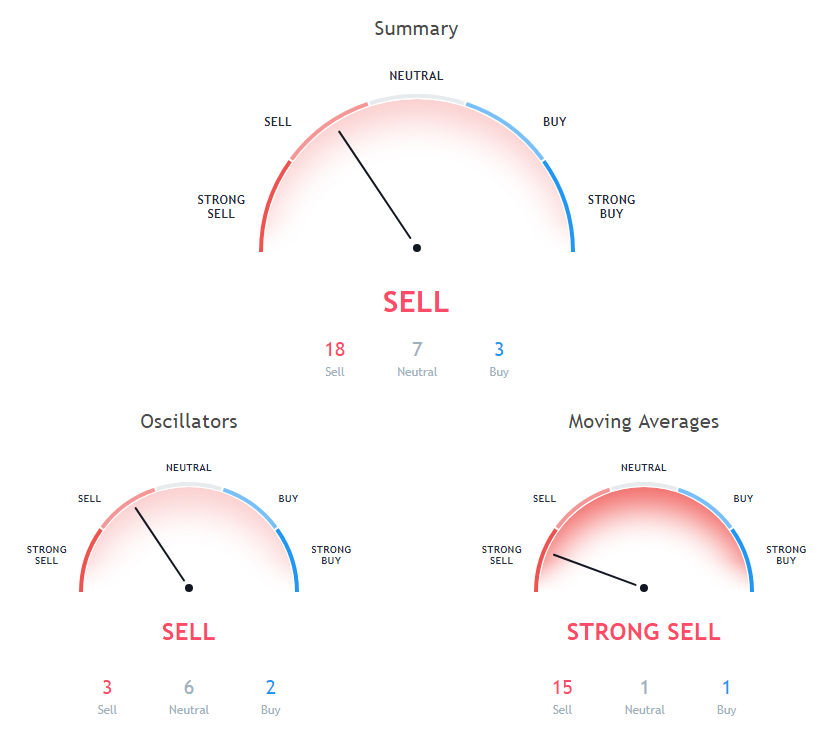 BTC Price Analysis